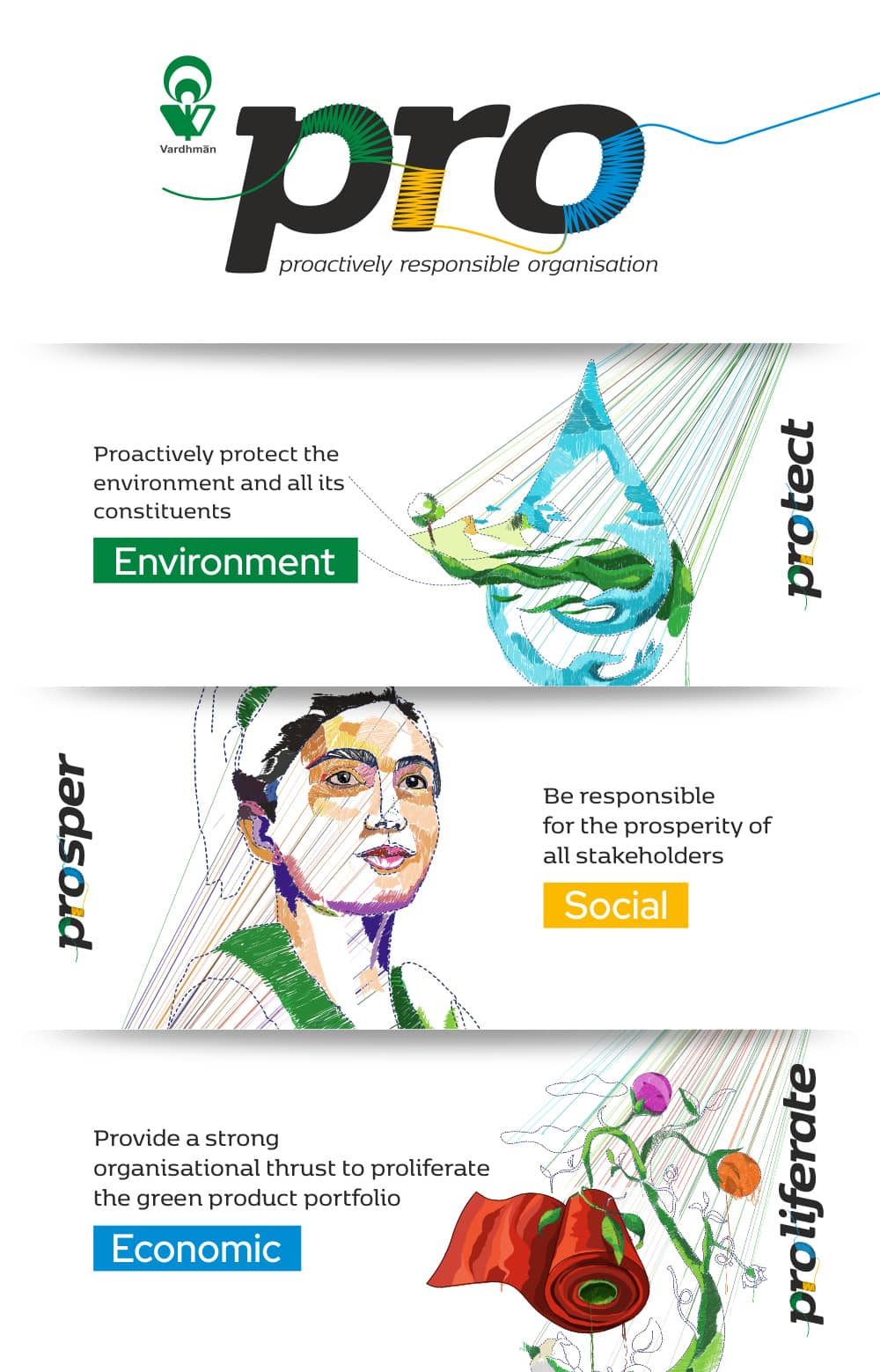 Vardhman Sustainability Framework